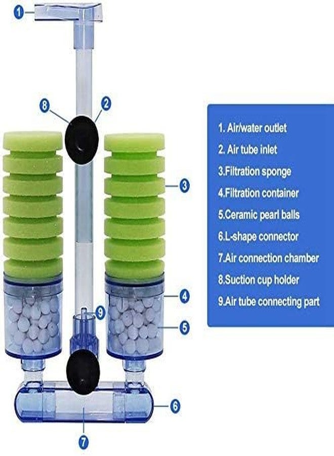 VAYINATO® XY-2882 Bio Sponge Filter for Aquarium Fish Breeding and Shrimp Tank by Petzlifeworld - Image 4